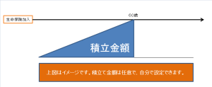 保険ファンド